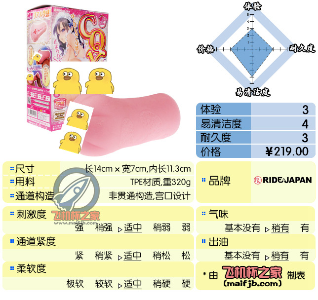 “来自日本的聚能环，一环或许更比六环强。”—CQ子宫 X评测-名器社