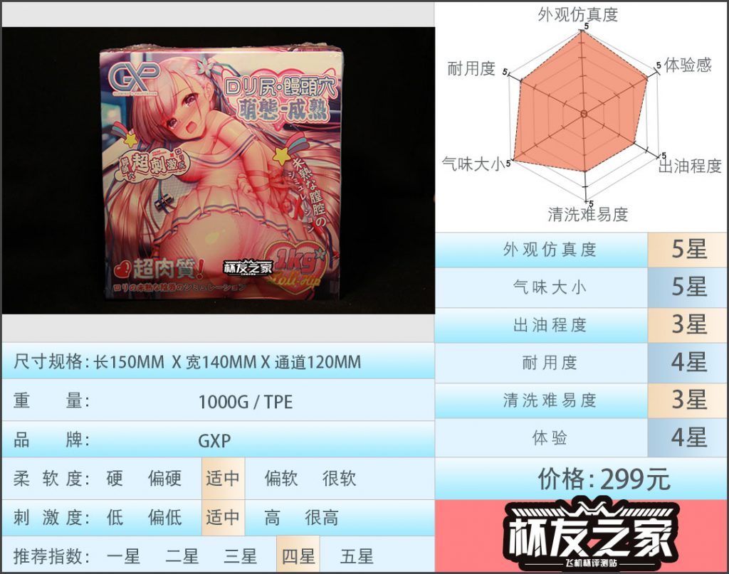 “萝莉和屁股我全都要” GXP 萌态成熟（中等刺激）评测/四星推荐[db:副标题]-名器社