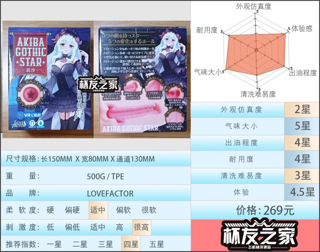 “哥特少女的柔嫩体验”LOVEFACTOR秋叶莉莎（中高刺激）评测/四星推荐[db:副标题]-名器社