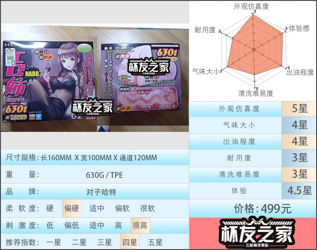 “色情姐姐外表下的榨汁魅魔”对子哈特工口姐姐二代（高刺激）评测/四星推荐[db:副标题]-名器社