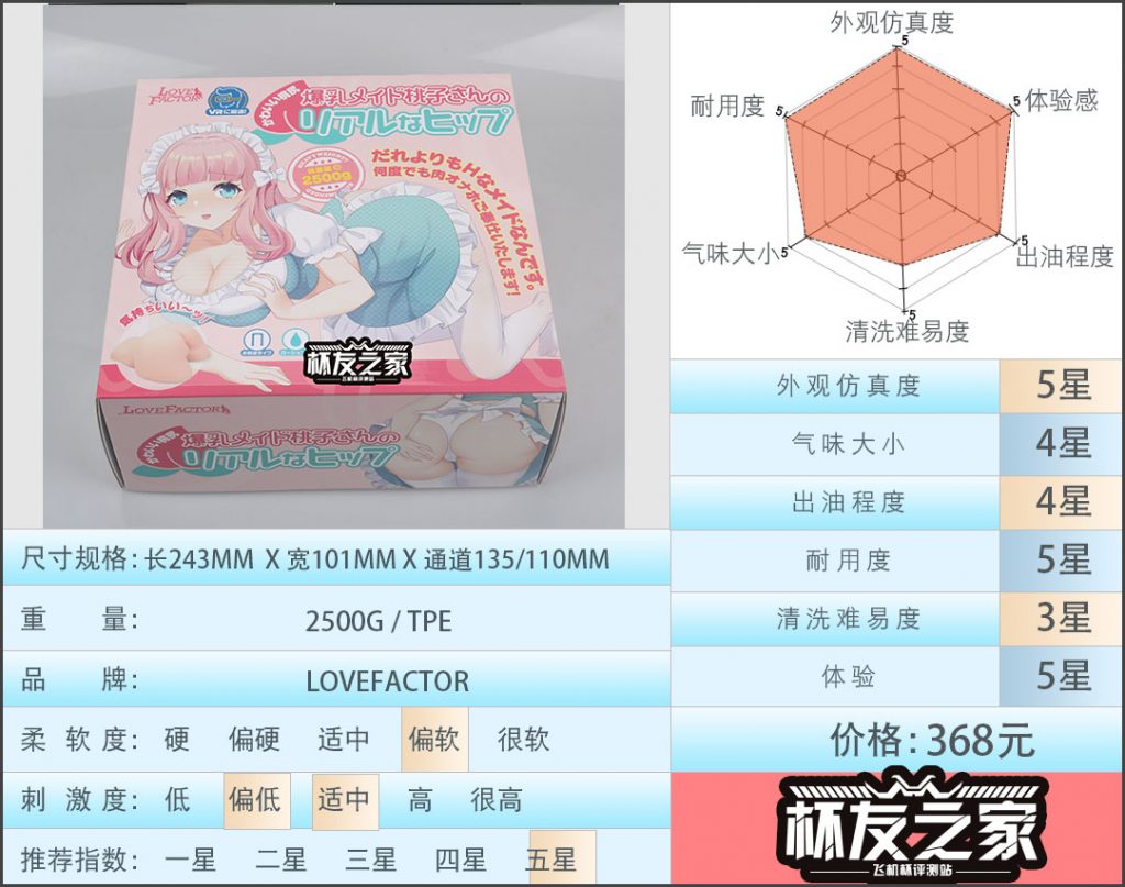 “有个能干的女仆是什么样的体验？”LOVEFACTOR萌娘女仆（中低刺激）/五星推荐[db:副标题]-名器社