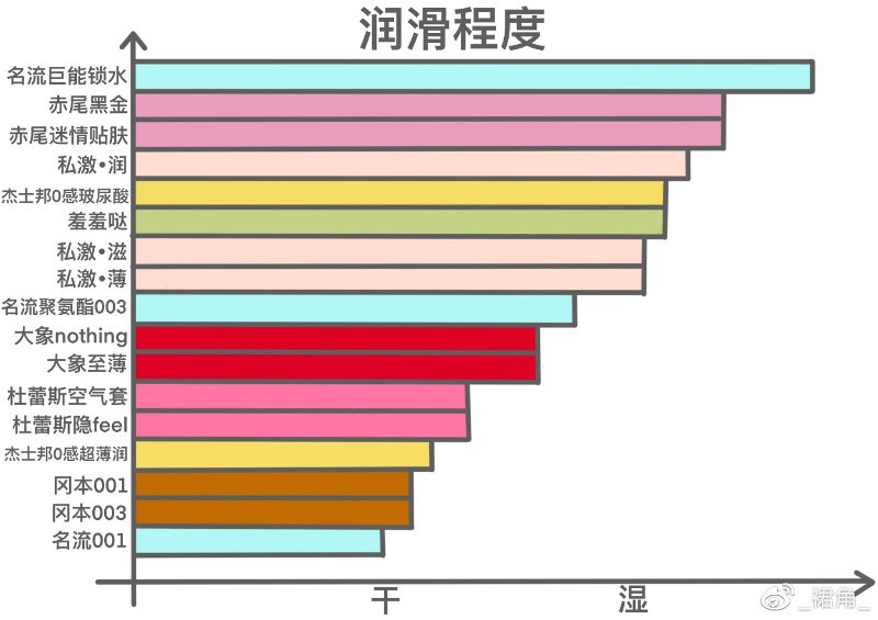 市面热度较高的17款小雨伞综合测评10 市面热度较高的17款小雨伞综合测评10