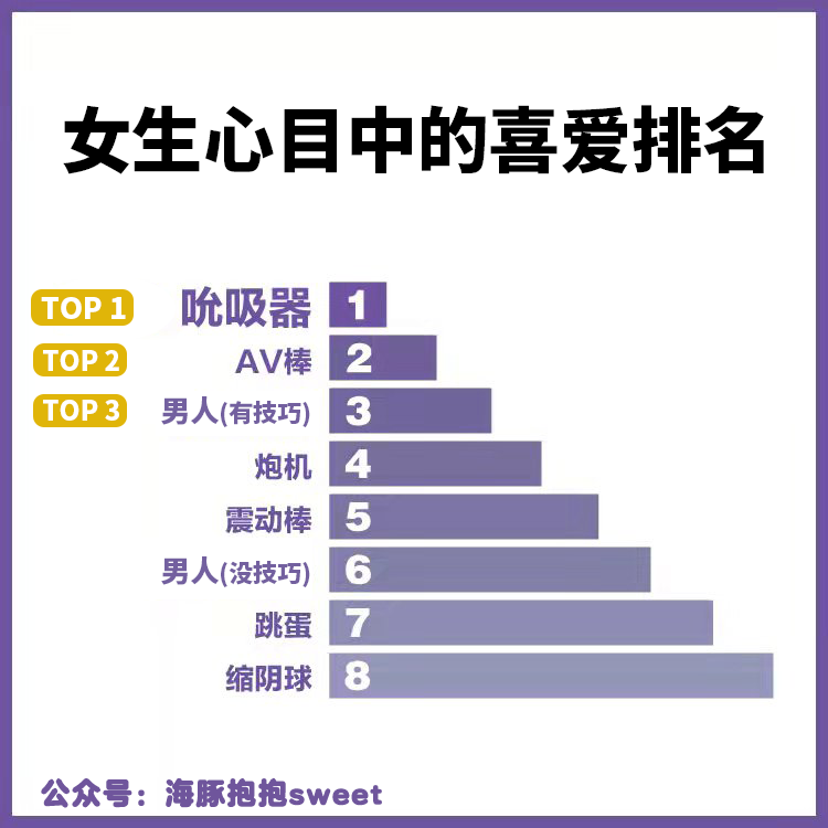 跳蛋、炮机、震动棒、男生……在女生心目中的排名1