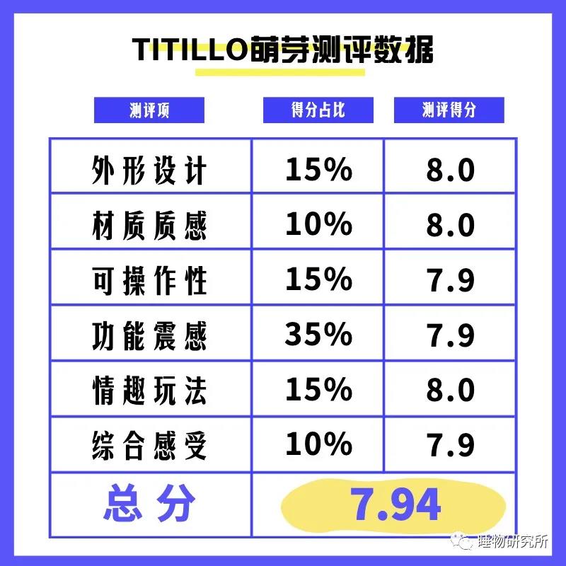 玩具测评Vol.40：TITILLO萌芽-名器社