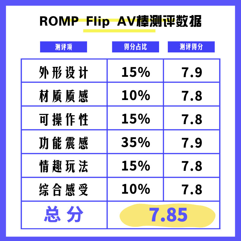 ROMPFlip艾薇棒测评-名器社