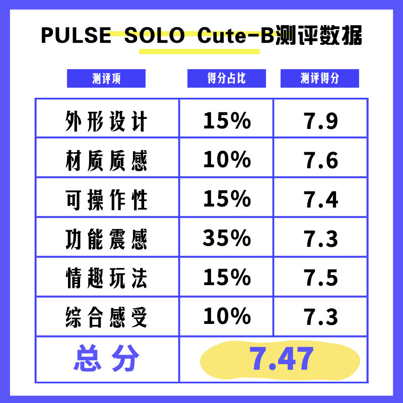 PULSE Solo Cute-b情趣按摩棒测评-名器社