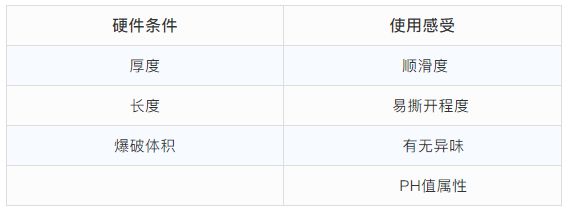 撑爆12款001超薄避孕套，体验最好的竟是……1