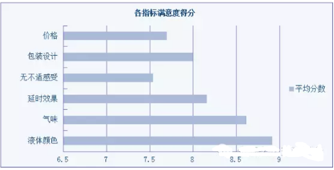 激情澎湃，随心所欲！情趣之夜延时喷剂测评1